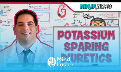 Potassium Sparing Diuretics Mechanism of Action Indications Adverse Reactions Contraindications