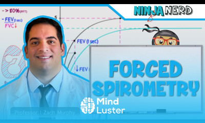 Respiratory Forced Spirometry Pulmonary Function Test Retired