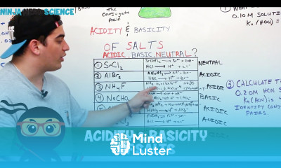 General Chemistry Acidity Basicity of Salts