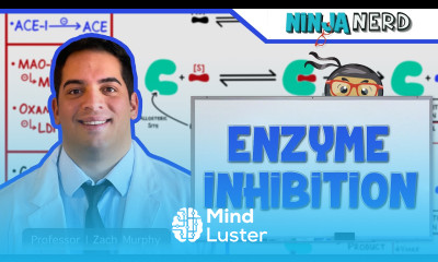 Biochemistry Enzyme Inhibition