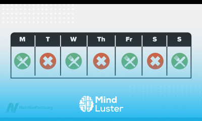 Alternate Day Intermittent Fasting Put to the Test