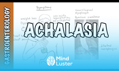 Achalasia esophageal signs and symptoms pathophysiology investigations and treatment
