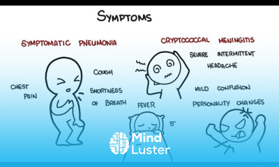 Cryptococcus neoformans infection symptoms pathophysiology diagnosis treatment