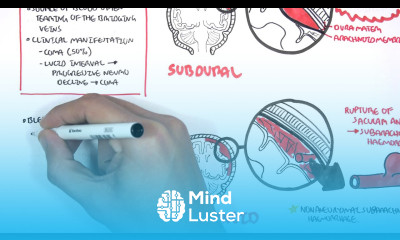 Intracranial Haemorrhage Types signs and symptoms
