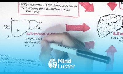 Liver Cirrhosis Causes II