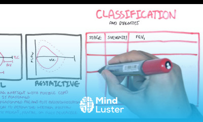COPD Investigations and Treatment PART II