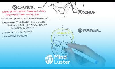 Headache Overview types signs and symptoms treatment