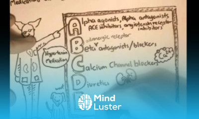 Hypertension Cardiac Medications Part I