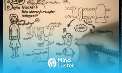 Hypertension Cardiac Medications Part II