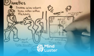 Hypertension Cardiac Medications Part III