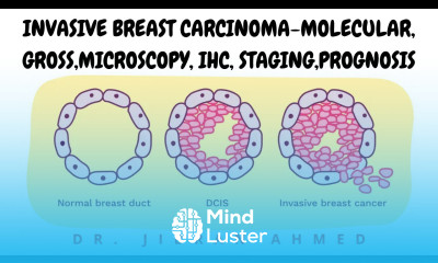 INVASIVE BREAST CARCINOMA II BREAST II SYSTEMIC PATHOLOGY II ROBBINS 10TH E II PATHOLOGY LECTURES