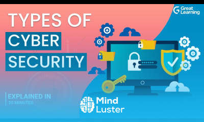 Types of Cyber Security Different types of Cyber Security Great Learning