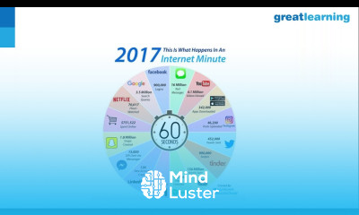 Careers in Data Science Analytics Great Lakes PG Program in Data Science and Engineering