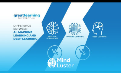 Learn Learn in 60secs Difference between AI Machine Learning ML and ...