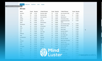 Keyword density vs keyword stuffing Lesson 08