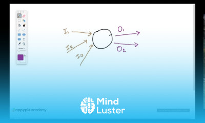 What are Neurons Lesson 31
