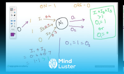 What are weights Lesson 32
