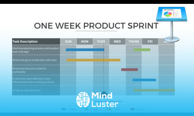 How to Make Flowcharts and Gantt Charts in Keynote
