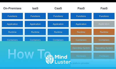 Introduction to Serverless What is Serverless