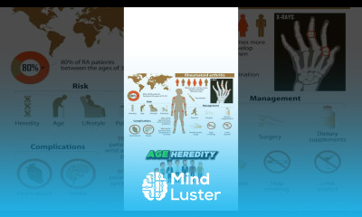 What causes rheumatoid arthritis Genetic or Autoimmune Disease