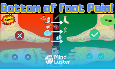 Heel Pad Syndrome Fat Pad Atrophy BOTTOM of the Foot Pain FIX