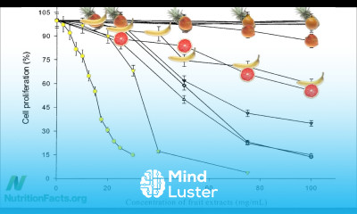 Which Fruit Fights Cancer Better