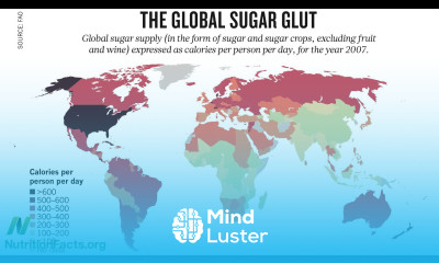 How Much Added Sugar Is Too Much