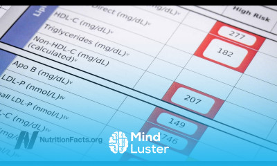How Do We Know that Cholesterol Causes Heart Disease