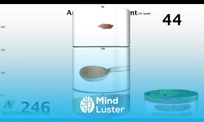 Antioxidants in a Pinch