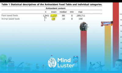 Antioxidant power of plant foods versus animal foods