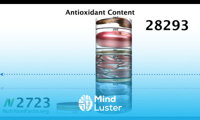 How to Reach the Antioxidant RDA