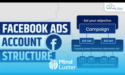The Structure of Facebook Ads Account Complete Tutorial