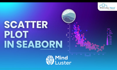 Learn Seaborn Scatter Plot Method in Python Complete Guide - Mind Luster