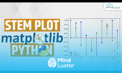 Stem Plots with Matplotlib What are Stem Plots Matplotlib Python Tutorial