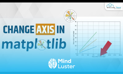 Learn Axis Matplotlib Plots How to Change Axis in matplotlib Python ...