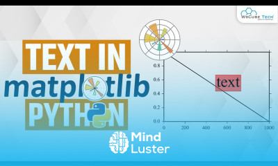 Learn Text in Matplotlib Plots How to Add Text on Plots Matplotlib ...