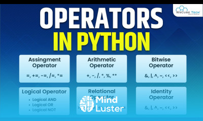 Python Operator What are the Operators in Python Python in Hindi