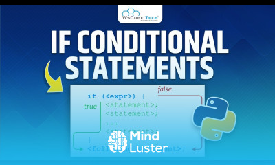 Conditional Statements Explain IF Statements in python Python Tutorials in Hindi