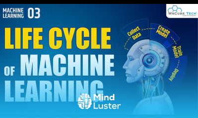 Machine Learning Life cycle Explained Complete Information