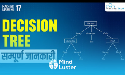 Decision Tree Classification in Machine Learning Decision Tree in ML
