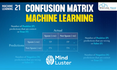 Confusion Matrix In Machine Learning Machine Learning Tutorial