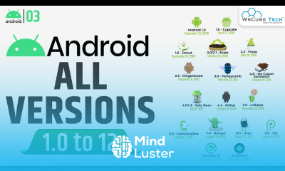 Android Versions A to Z Evolution of All Android Versions from 1 0 to 12
