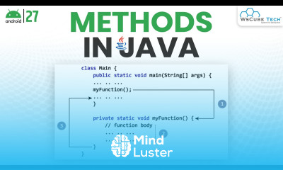 Methods Kya Hai Types of Methods in Java Method Tutorial for Beginners