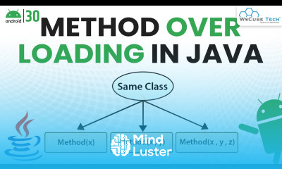 Method Overloading in Java with Examples Android Java Tutorial