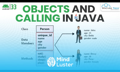 Objects and Calling in Java with Example Android Java Tutorial