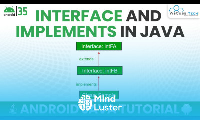 Interface and Implements Explained Android Java Tutorial