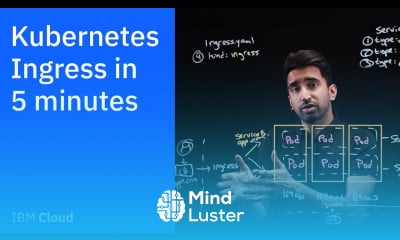 Kubernetes Ingress in 5 mins