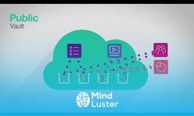 IBM Cloud Object Storage flexible storage built for rapid change