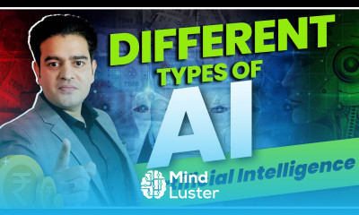 Different Types of Artificial Intelligence Explained in Hindi AI Kitne Prakar Ke Hote Hain