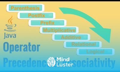 Java Operator Precedence Associativity